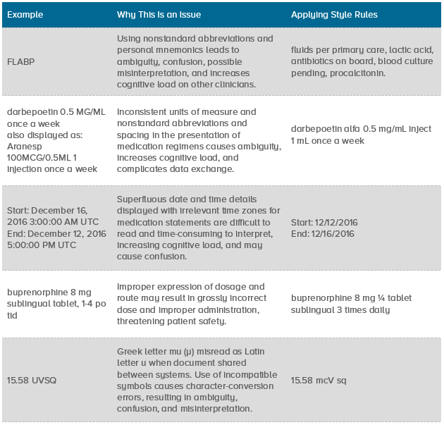 C-CDA style examples