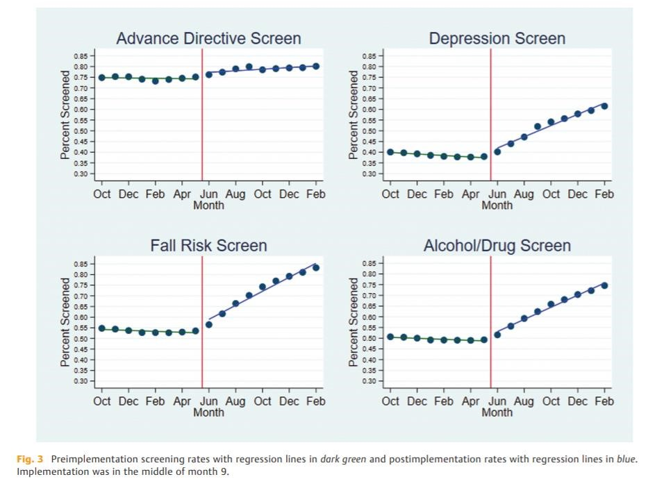 Figure 11 Different Screens