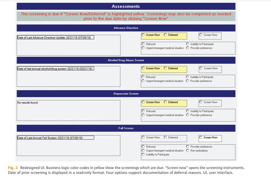 Figure 2 Assessments