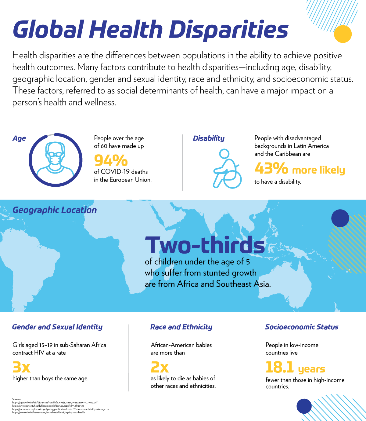 Global Health Disparities Infographic HIMSS